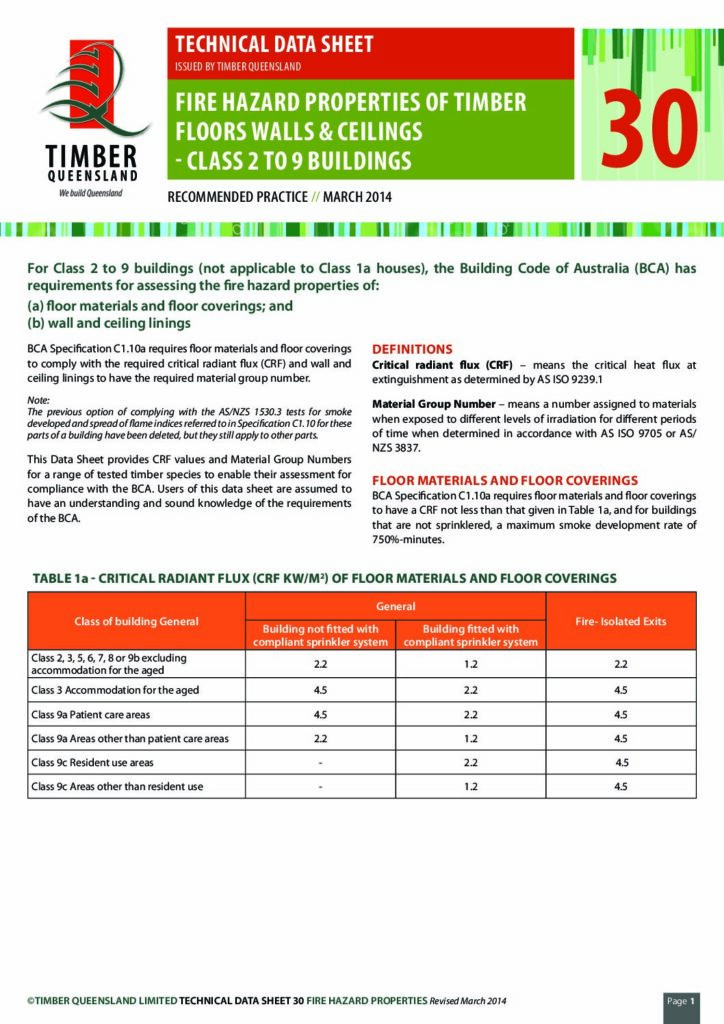 thumbnail of Fire Hazard Properties